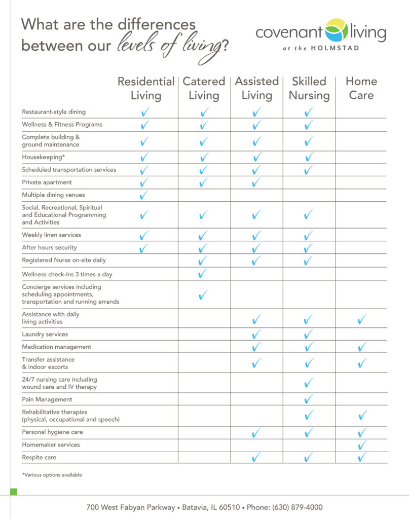 catered living inforgraphic pdf